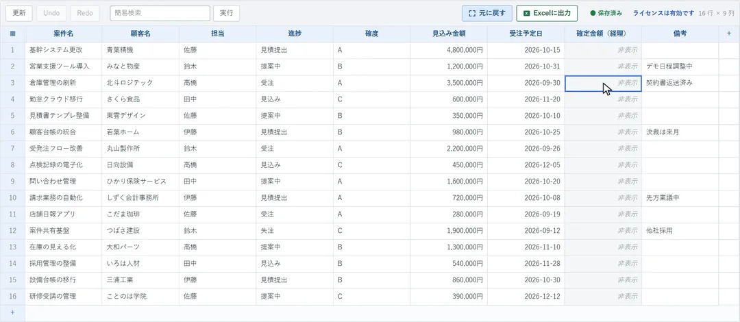 閲覧の権限がない「確定金額（経理）」の列が「非表示」になっている画面